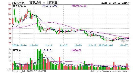 福瑞股份