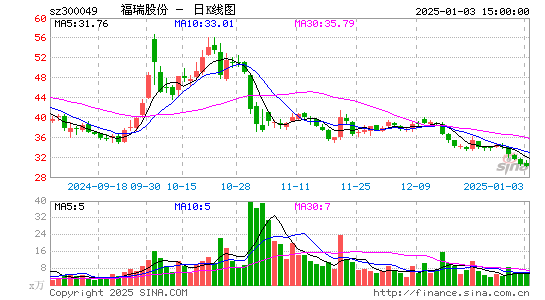 福瑞股份