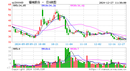 福瑞股份