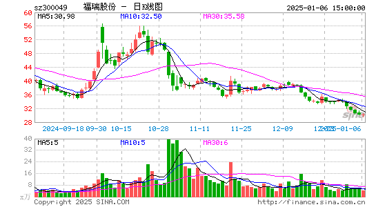 福瑞股份