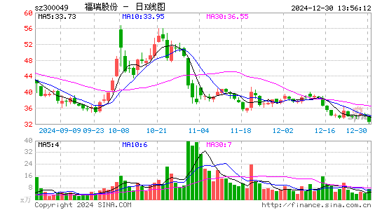 福瑞股份