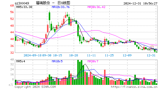 福瑞股份