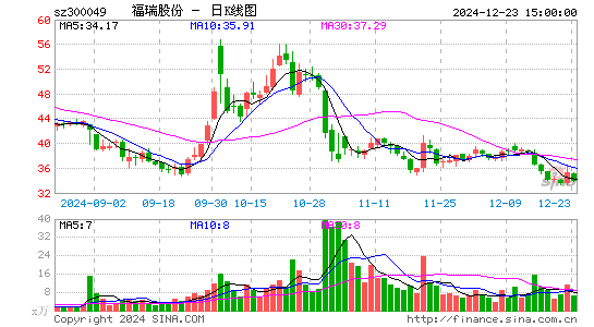 福瑞股份