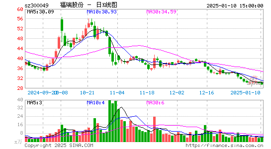 福瑞股份