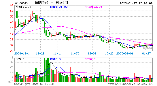 福瑞股份