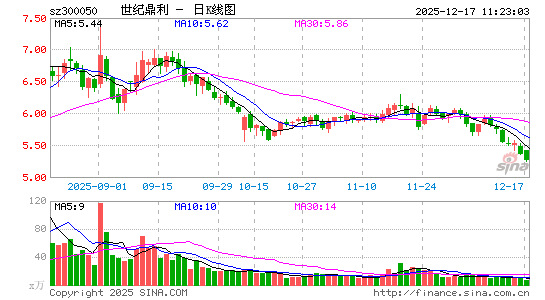 ���Ͷ���