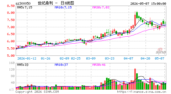 ���Ͷ���