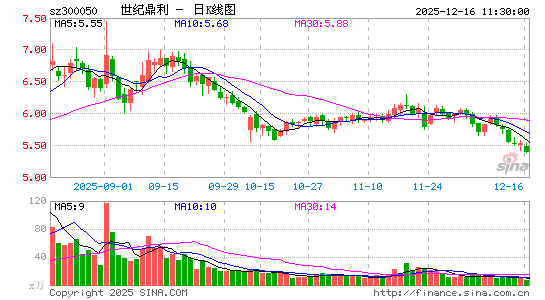 ���Ͷ���