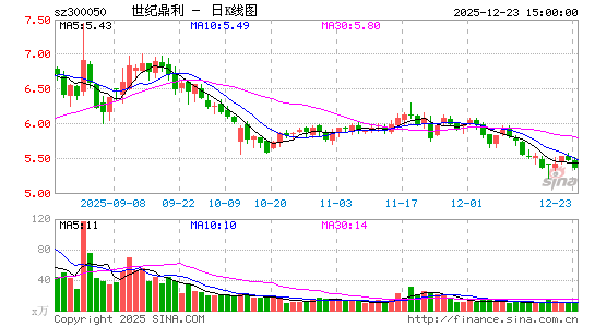 ���Ͷ���