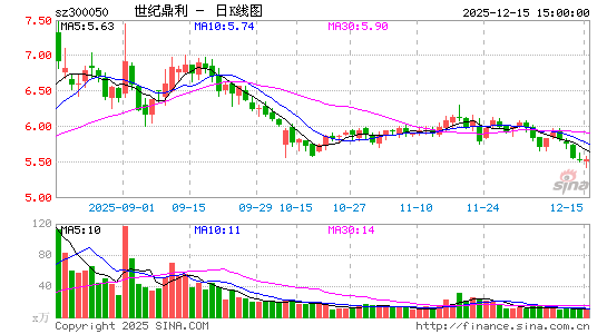 ���Ͷ���