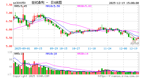 ���Ͷ���