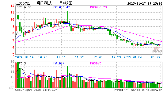 三五互联