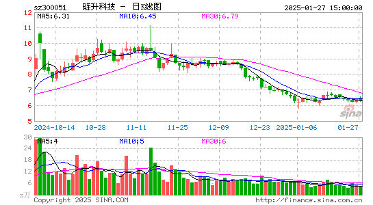 三五互联