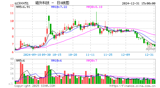 三五互联