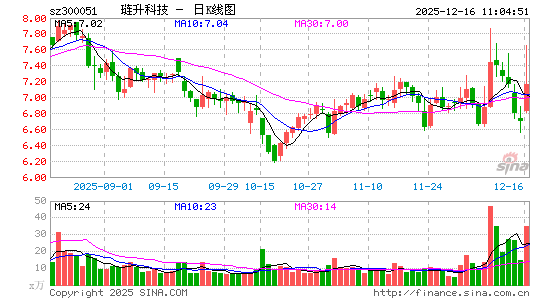 �����Ƽ�