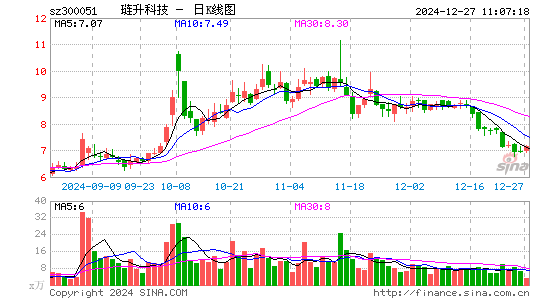 三五互联