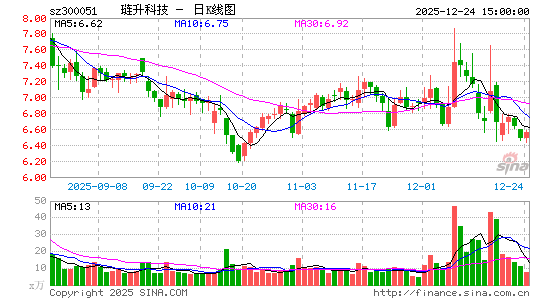 �����Ƽ�