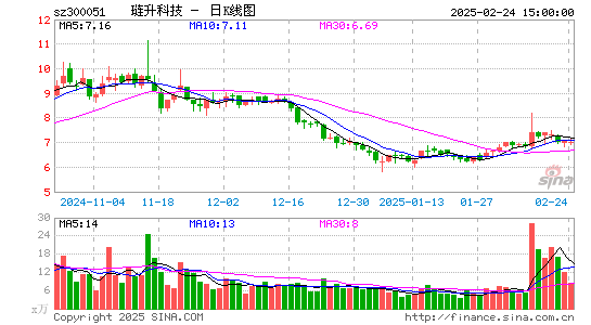 三五互联