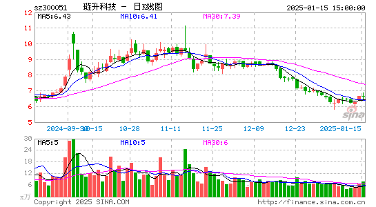 三五互联