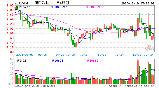 �����Ƽ�