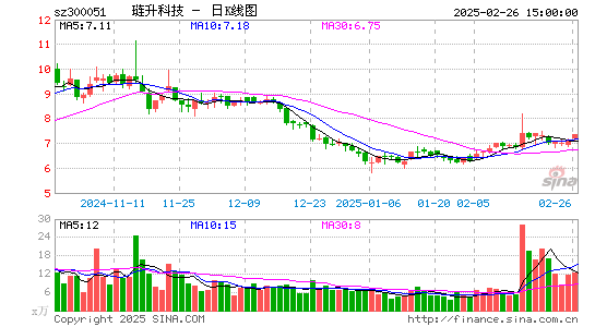 三五互联