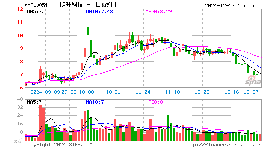 三五互联