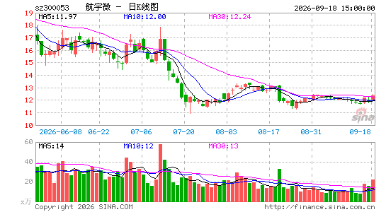 ����΢