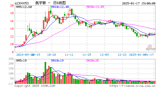 欧比特