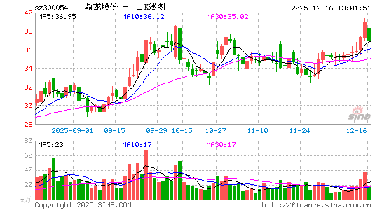 �����ɷ�