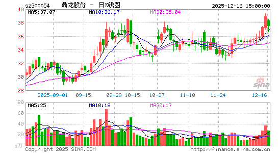 �����ɷ�