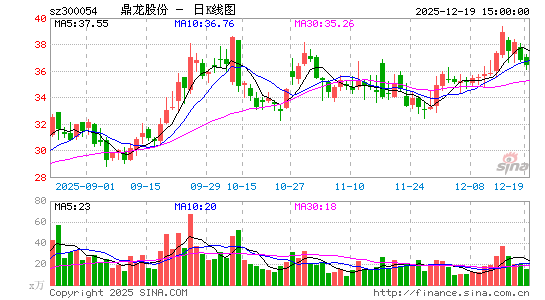 �����ɷ�