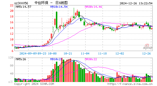 中创环保