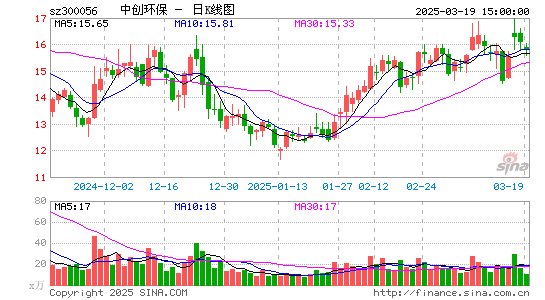 中创环保