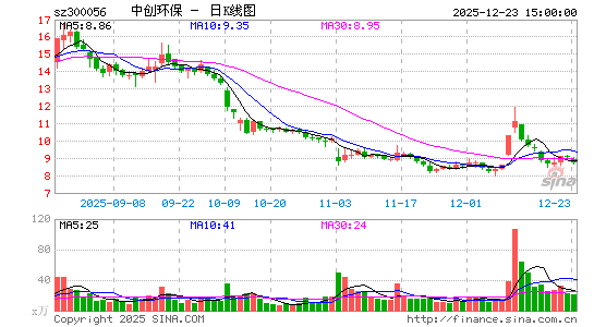 �д�����