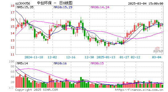 中创环保