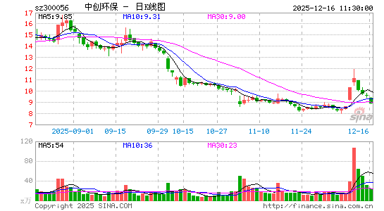 �д�����