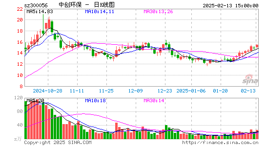 中创环保