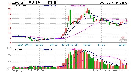 中创环保