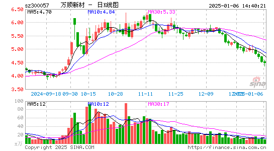 万顺新材