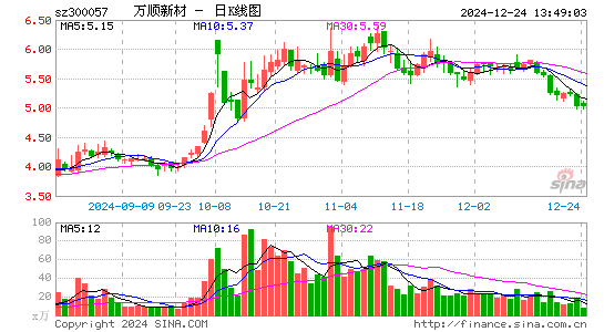 万顺新材