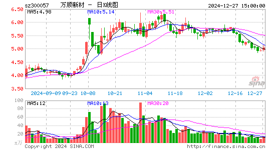 万顺新材