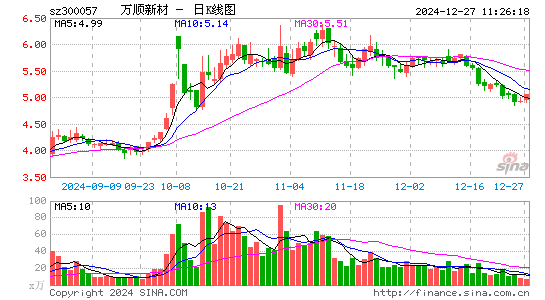 万顺新材