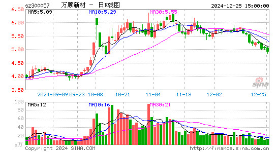 万顺新材