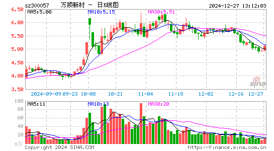 万顺新材