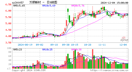 万顺新材