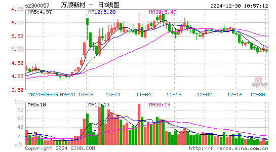 万顺新材