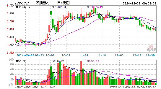 万顺新材