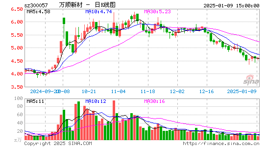 万顺新材