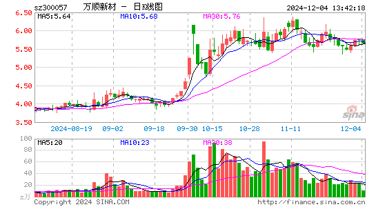 万顺新材