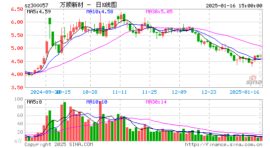 万顺新材